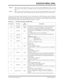 KSZ8051RNLI-TR Datasheet Page 13
