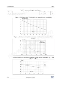 LCP22-150B1RL Datasheet Page 4