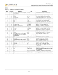 LIF-UC110-SG48ITR50 Datasheet Page 12