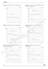 LNBS21PD Datasheet Page 12