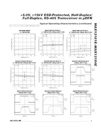 MAX13184EESD+T Datasheet Page 9