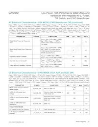 MAX2082CXD+ Datasheet Pagina 21