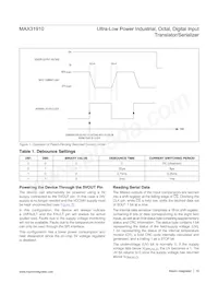 MAX31910AUI+T Datasheet Page 10