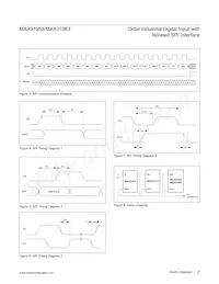 MAX31963AUM+T Datasheet Page 17