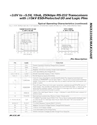 MAX3248EEAI+ Datasheet Pagina 5