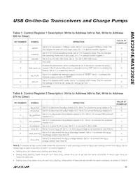 MAX3301EEWA+T Datasheet Page 23