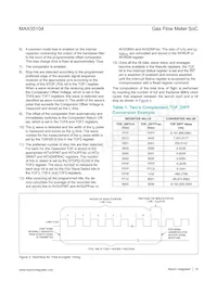MAX35104ETL+ Datasheet Page 18