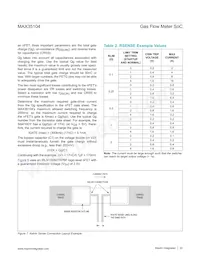 MAX35104ETL+ Datasheet Page 22