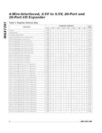 MAX7301ANI+ Datenblatt Seite 10