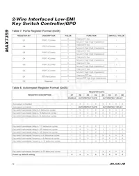 MAX7359BETG+數據表 頁面 12