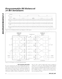 MAX9209GUM+ Datasheet Pagina 12