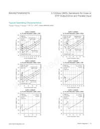 MAX9279GTN/V+ Datenblatt Seite 13