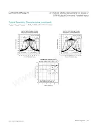 MAX9279GTN/V+ Datasheet Page 14