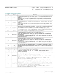 MAX9279GTN/V+ Datasheet Pagina 16