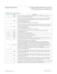 MAX9279GTN/V+ Datasheet Pagina 17