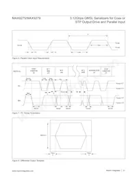 MAX9279GTN/V+ Datasheet Pagina 21