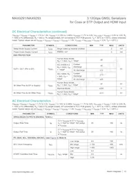 MAX9293GTN/V+ Datasheet Pagina 12