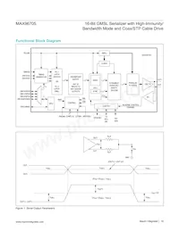 MAX96705GTJ/V+T Datasheet Pagina 18