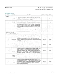 MAX96708GTJ/V+T Datasheet Page 18