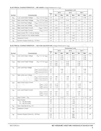 MC145028P Datasheet Page 5