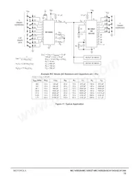 MC145028P Datasheet Pagina 15