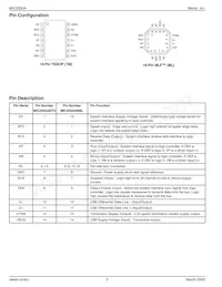 MIC2550ABTS-TR Datasheet Pagina 2