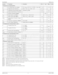 MIC2550ABTS-TR Datasheet Pagina 4