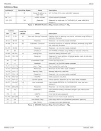 MIC3000BML-TR數據表 頁面 12