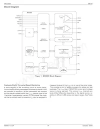 MIC3000BML-TR Datasheet Page 14