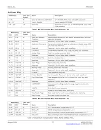 MIC3001BML-TR Datasheet Pagina 15