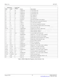 MIC3001BML-TR Datasheet Page 16