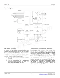 MIC3001BML-TR Datasheet Pagina 17