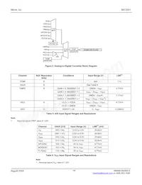 MIC3001BML-TR數據表 頁面 18
