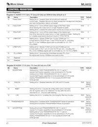 ML6652EM Datenblatt Seite 21