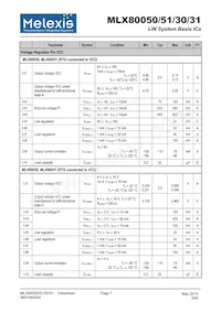 MLX80030KDC-BAA-000-SP Datasheet Pagina 7