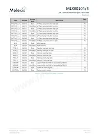 MLX80105KLQ-EAA-000-TU Datasheet Pagina 23