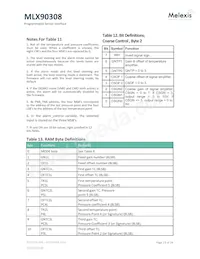 MLX90308LDF-DAA-000-RE Datenblatt Seite 23