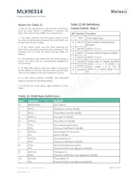 MLX90314LDF-BAA-000-SP Datasheet Page 22