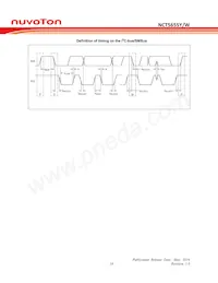 NCT5655Y Datasheet Page 22