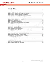 NCT6776D Datasheet Pagina 20