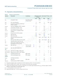 PCA9543CPW Datasheet Page 14