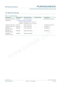 PCA9543CPW Datasheet Pagina 21