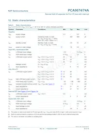 PCA9674N 데이터 시트 페이지 20