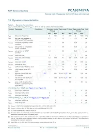 PCA9674N Datasheet Pagina 21