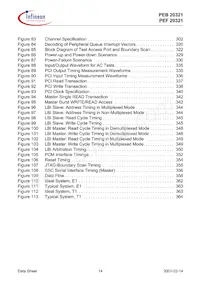PEB20321H-V22 Datasheet Pagina 14