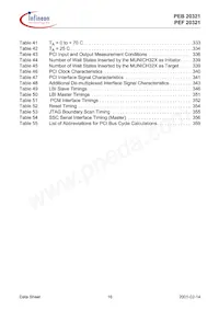 PEB20321H-V22 Datasheet Pagina 16