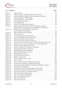 PEB20534H52-V2.1 Datasheet Pagina 10