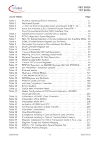 PEB20534H52-V2.1 Datenblatt Seite 13