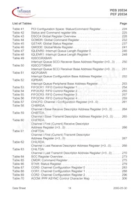 PEB20534H52-V2.1 Datasheet Pagina 14