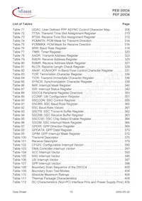 PEB20534H52-V2.1 Datasheet Page 15